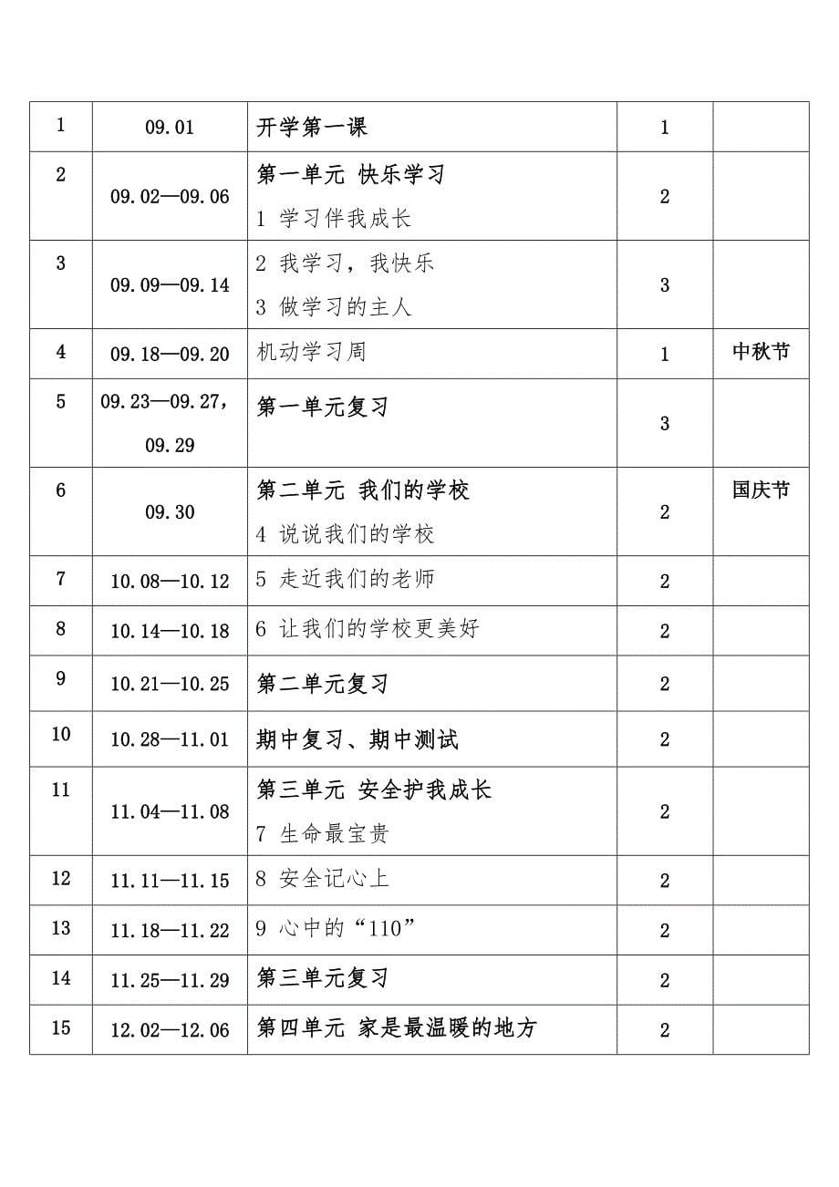 20242025学年度第一学期秋学期人教版小学道德与法治三年级上册教学计划附教学进度表_第5页