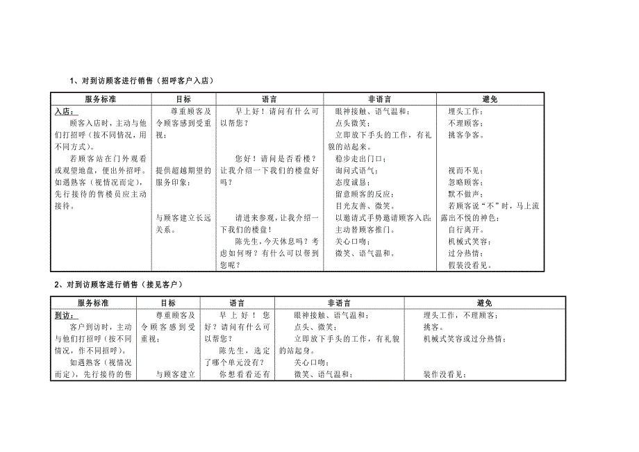 销售资料：客户到访接待要求_第1页