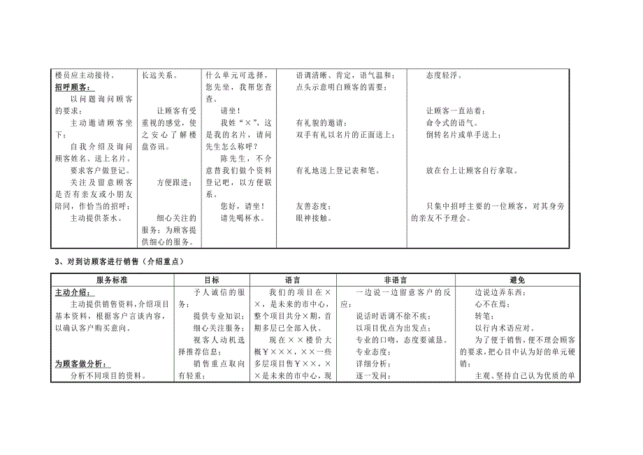 销售资料：客户到访接待要求_第2页