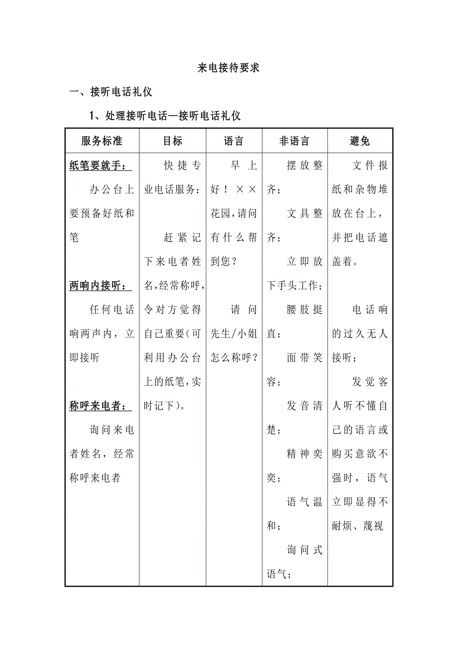 销售来电接待要求标准_第1页