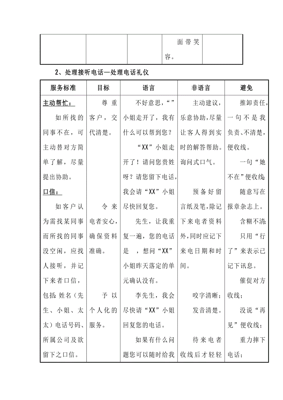 销售来电接待要求标准_第2页