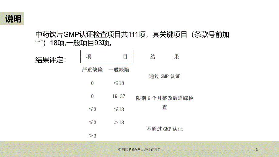 医学医疗-中药饮片GMP认证检查项目培训课件_第3页