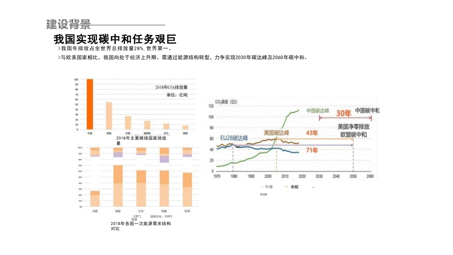 双碳综合能源系统方案设计_第3页