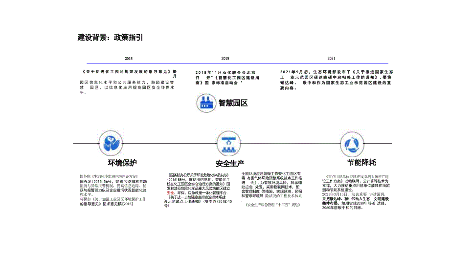 双碳综合能源系统方案设计_第4页