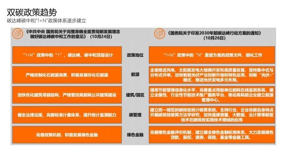 双碳综合能源系统方案设计_第5页