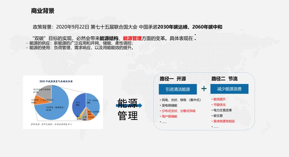 智慧园区能效管理平台设计_第3页