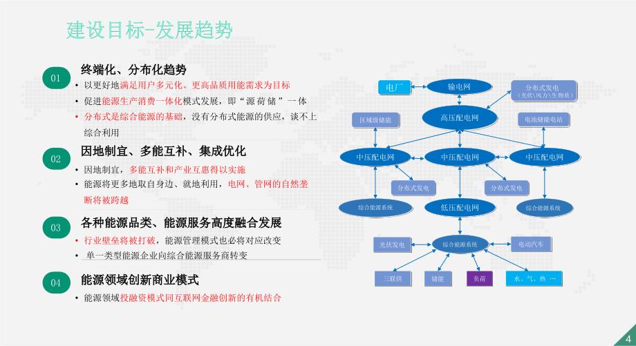 智慧园区能效管理平台设计_第4页