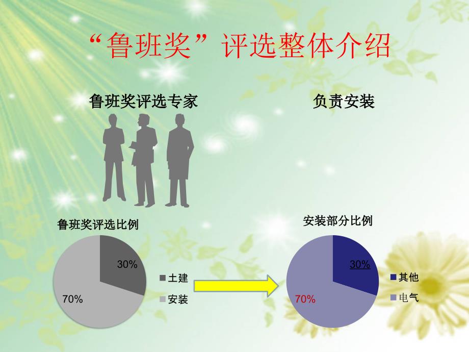 安装优质工程细部做法及要求_第2页