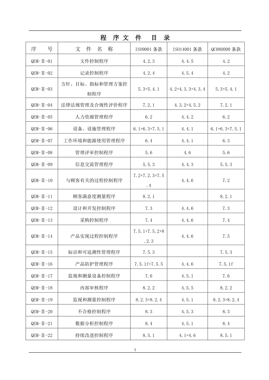 质量体系程序文件大全(2022)_第1页