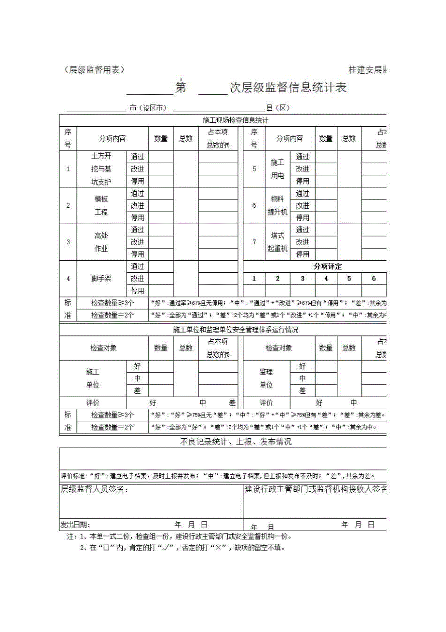 安全监督、监理用表《年第次层级监督信息统计表》房建表格_第1页