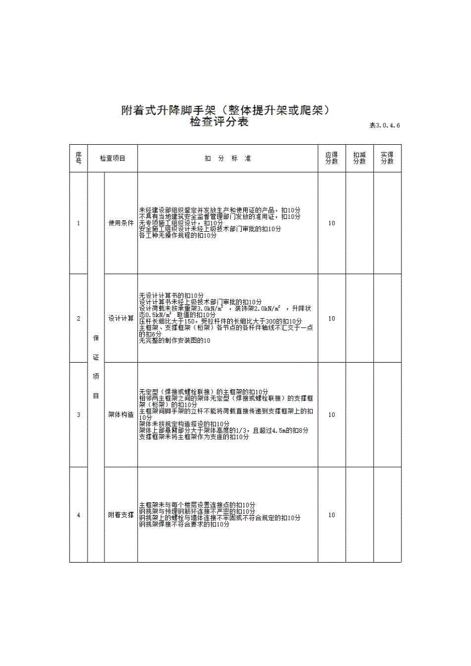 【国标】建筑安全检查标准《附着式升降脚手架（整体提升架或爬架）检查评分表》房建表格_第1页