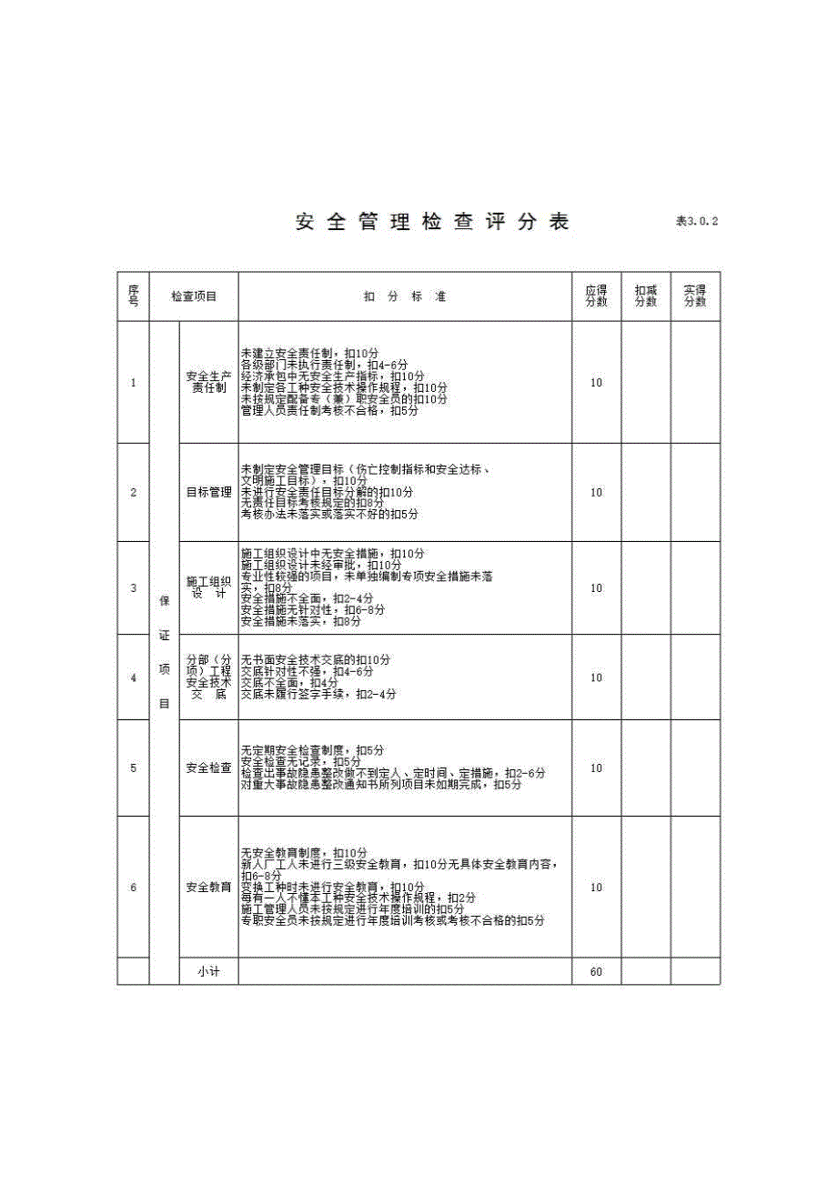 【国标】建筑安全检查标准《安全管理检查评分表》房建表格_第1页