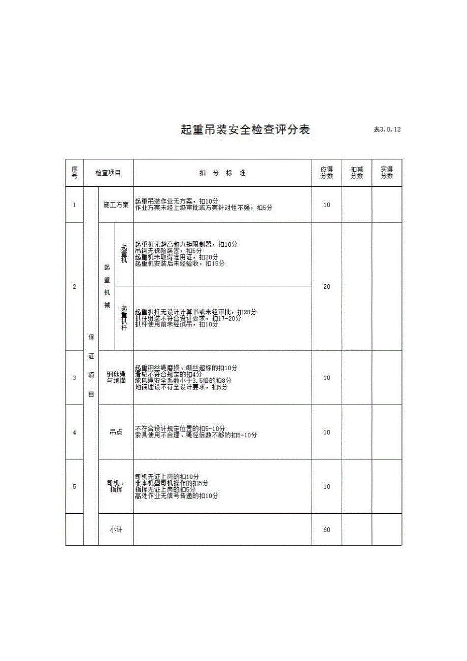 【国标】建筑安全检查标准《起重吊装安全检查评分表》房建表格_第1页