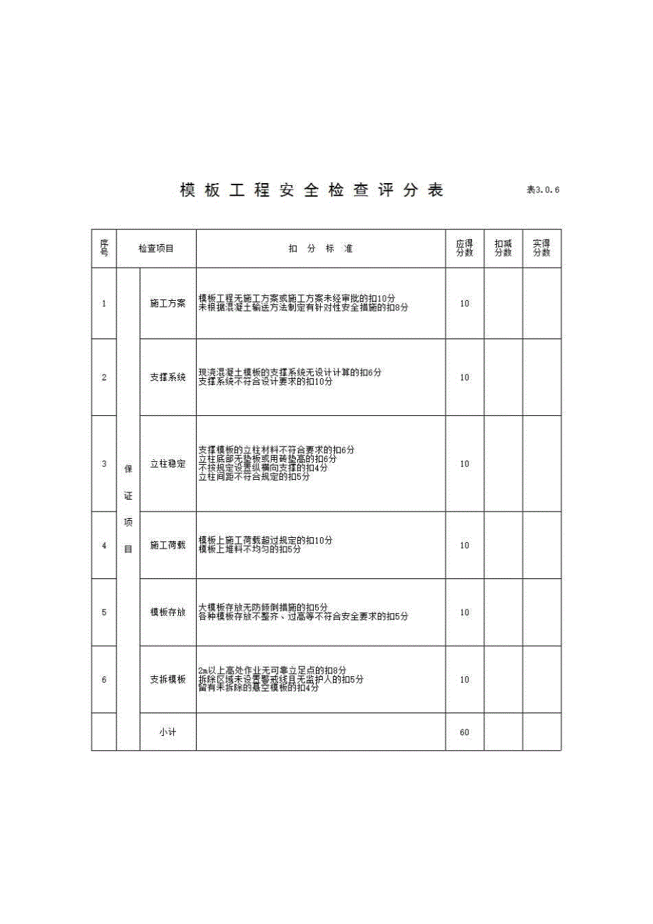 【国标】建筑安全检查标准《模板工程安全检查评分表》房建表格_第1页