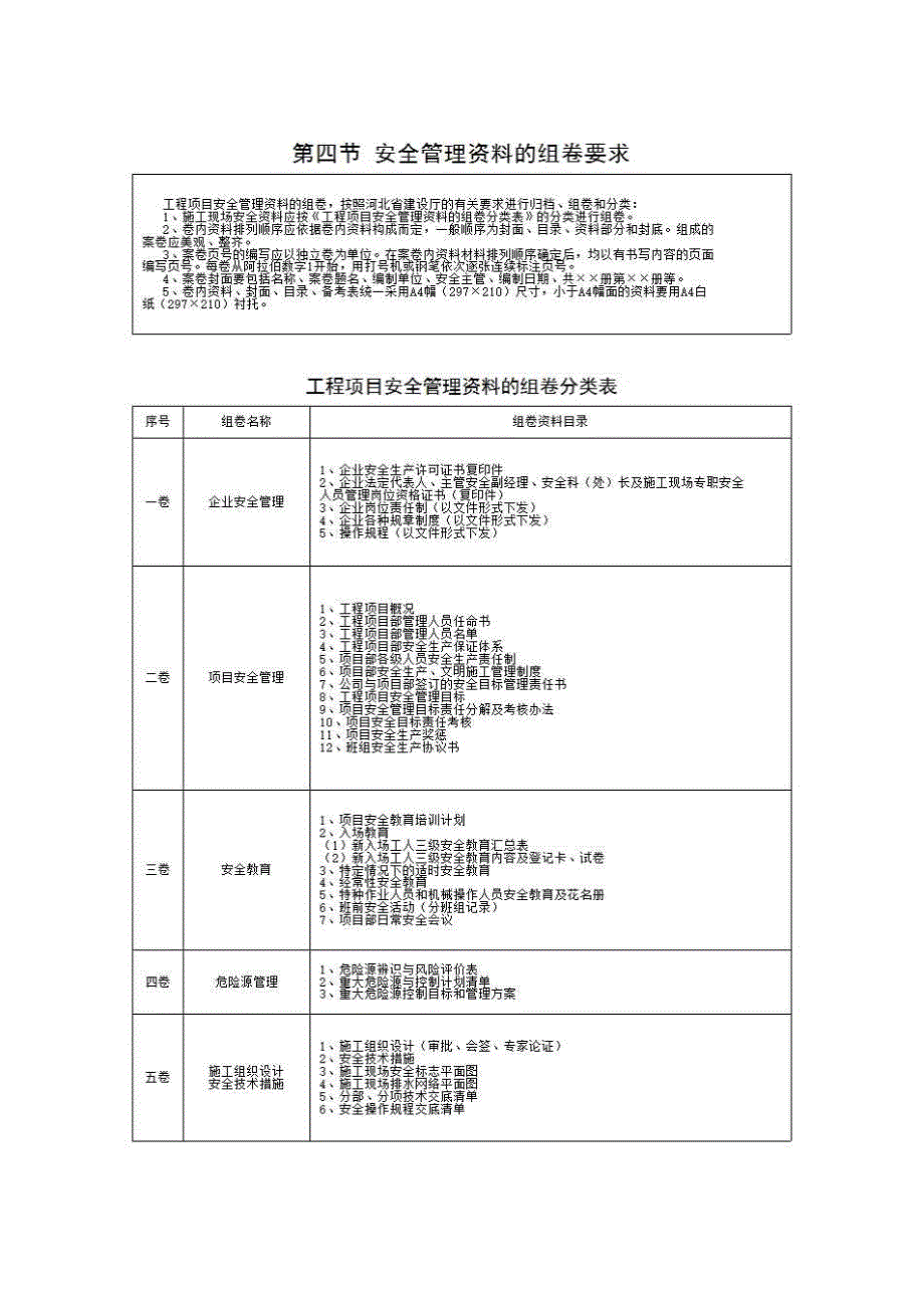 建筑工程安全技术与管理（安全管理篇）《第四节 安全管理资料的组卷要求》房建表格_第1页