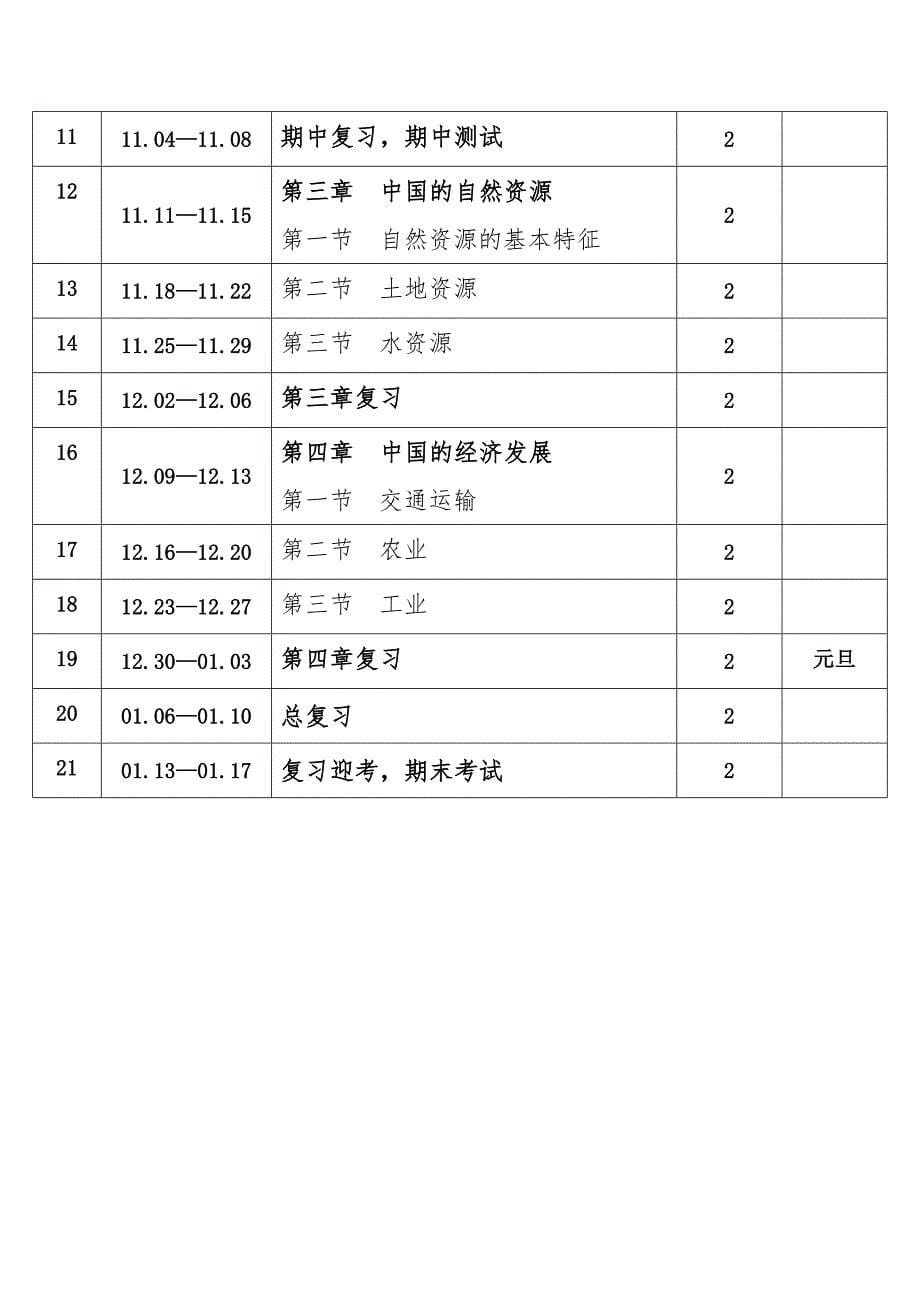 20242025学年度秋学期第一学期人教版初中地理八年级上册教学计划附教学进度表_第5页