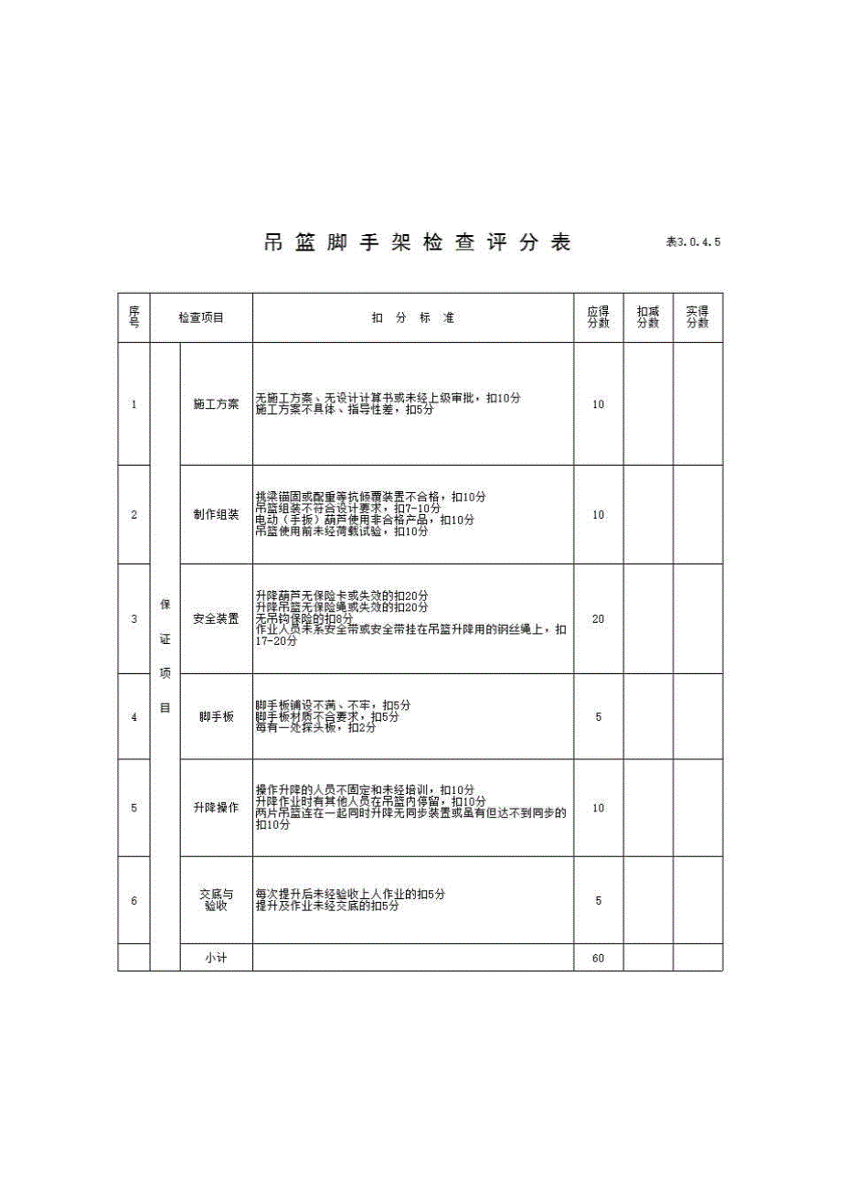 【国标】建筑安全检查标准《吊篮脚手架检查评分表》房建表格_第1页