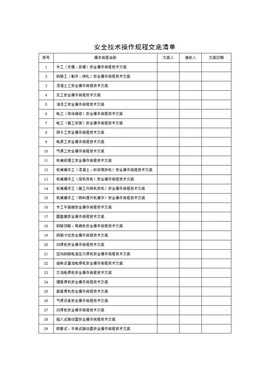 建筑工程安全技术与管理（安全管理篇）《安全技术操作规程交底清单》房建表格_第1页