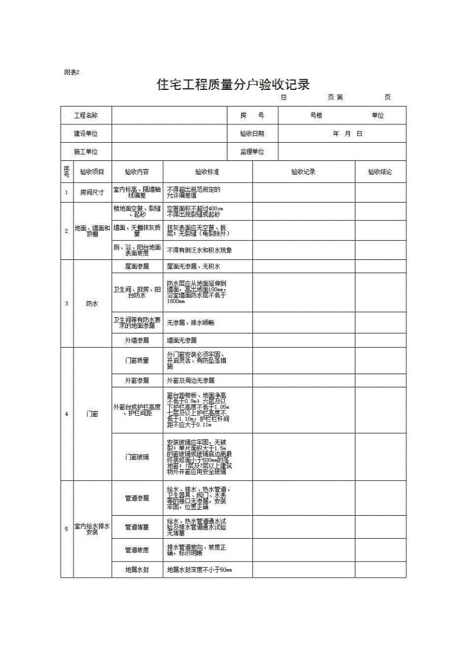 住宅工程质量分户验收表《附表2 住宅工程质量分户验收记录》房建表格_第1页