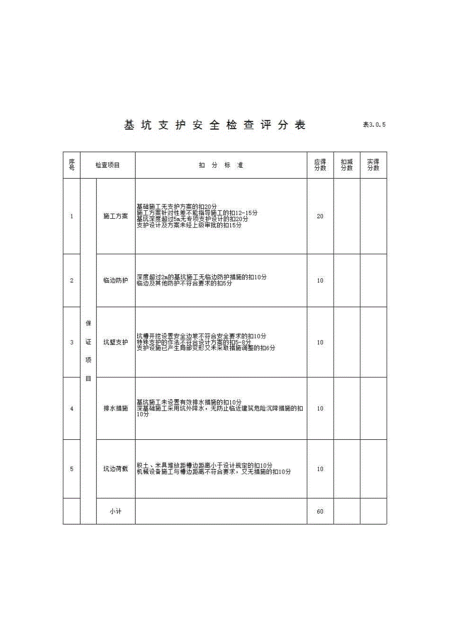 【国标】建筑安全检查标准《基坑支护安全检查评分表》房建表格_第1页