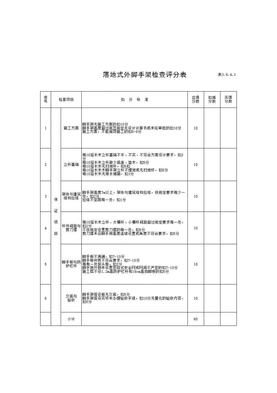 【国标】建筑安全检查标准《落地式外脚手架检查评分表》房建表格_第1页