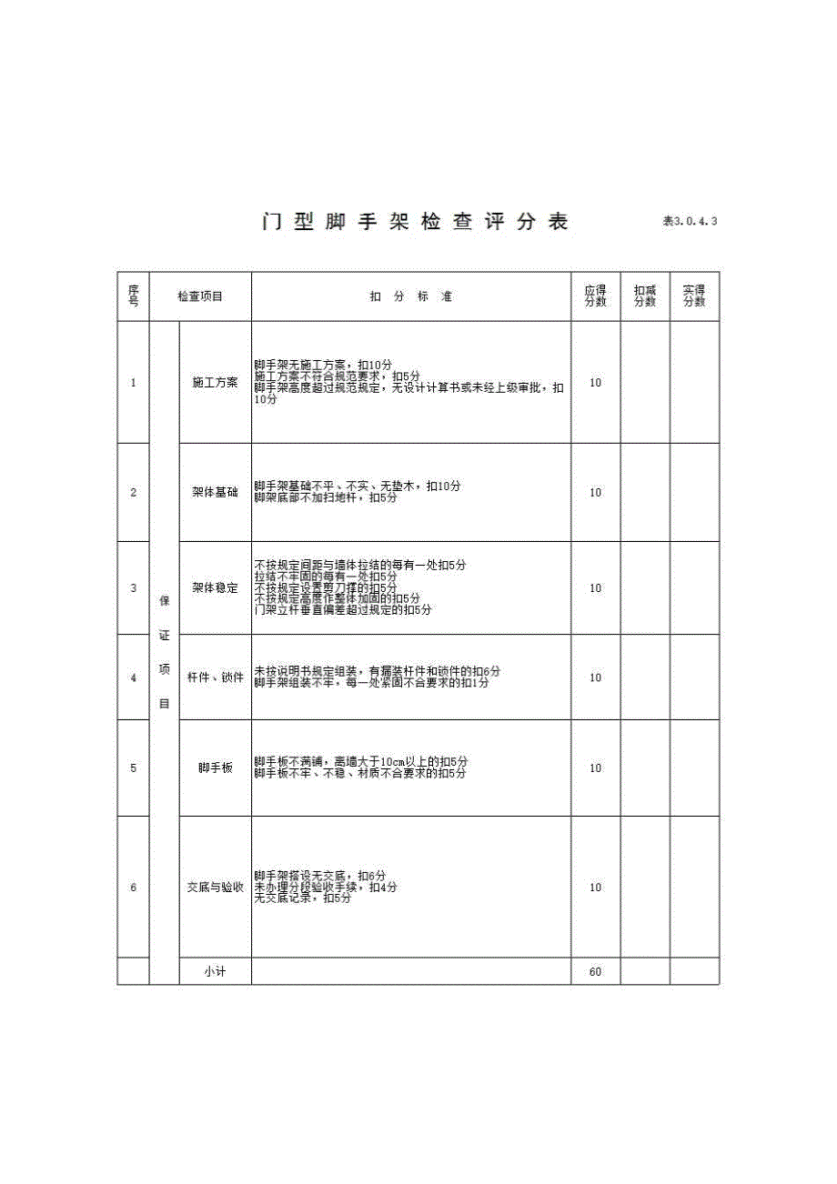 【国标】建筑安全检查标准《门型脚手架检查评分表》房建表格_第1页