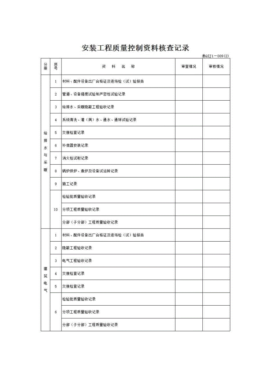 【第一册】单位(子单位)工程质量竣工验收资料《安装工程质量控制资料核查记录》房建表格_第1页