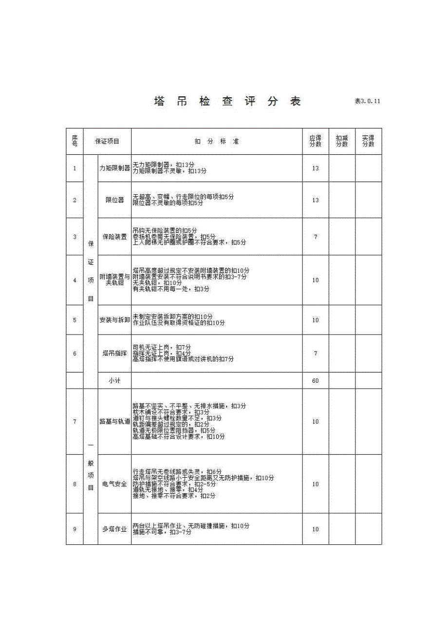 【国标】建筑安全检查标准《塔吊检查评分表》房建表格_第1页