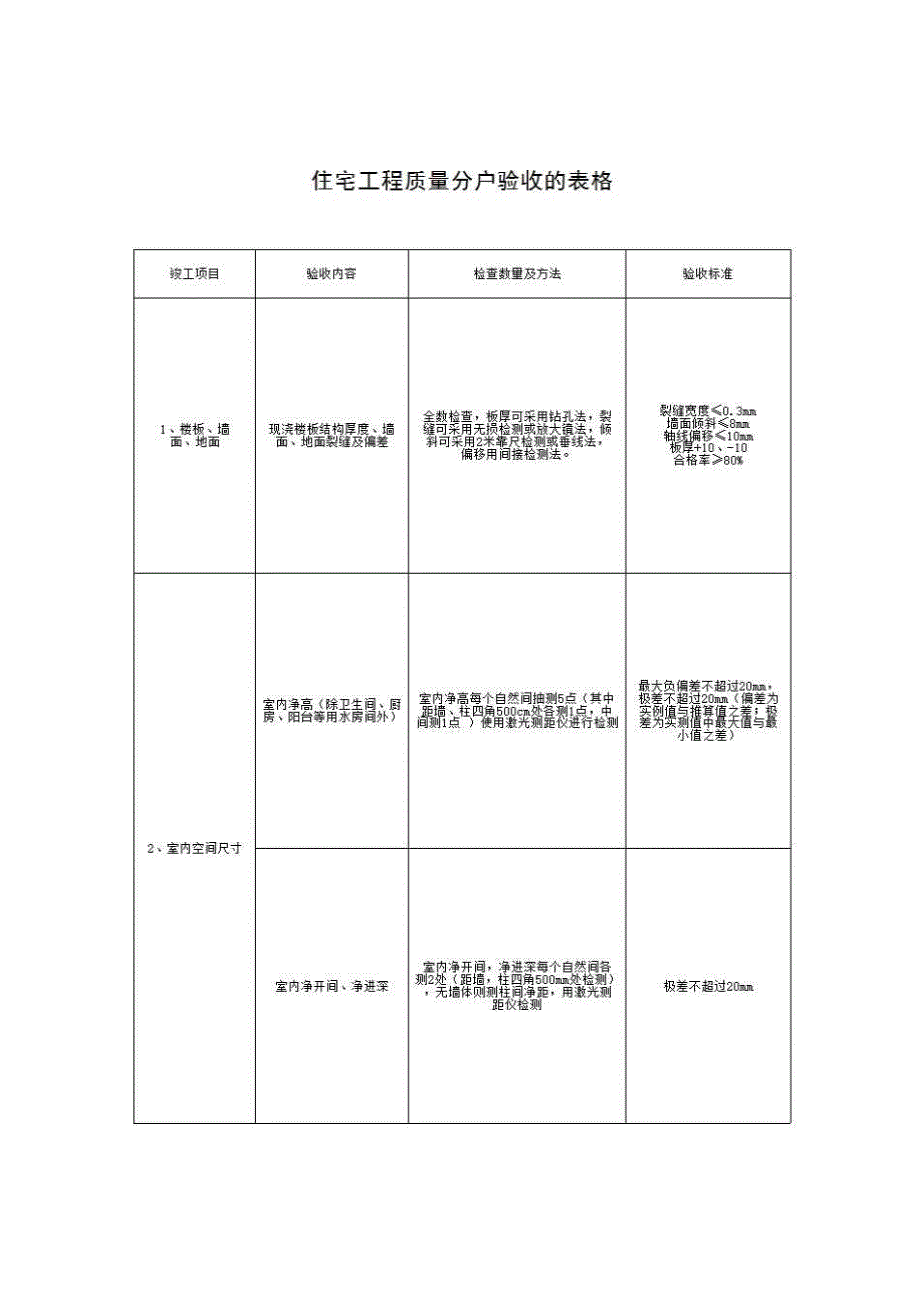 地方住在分户工程验收表《住宅工程质量分户验收的表格》房建表格_第1页