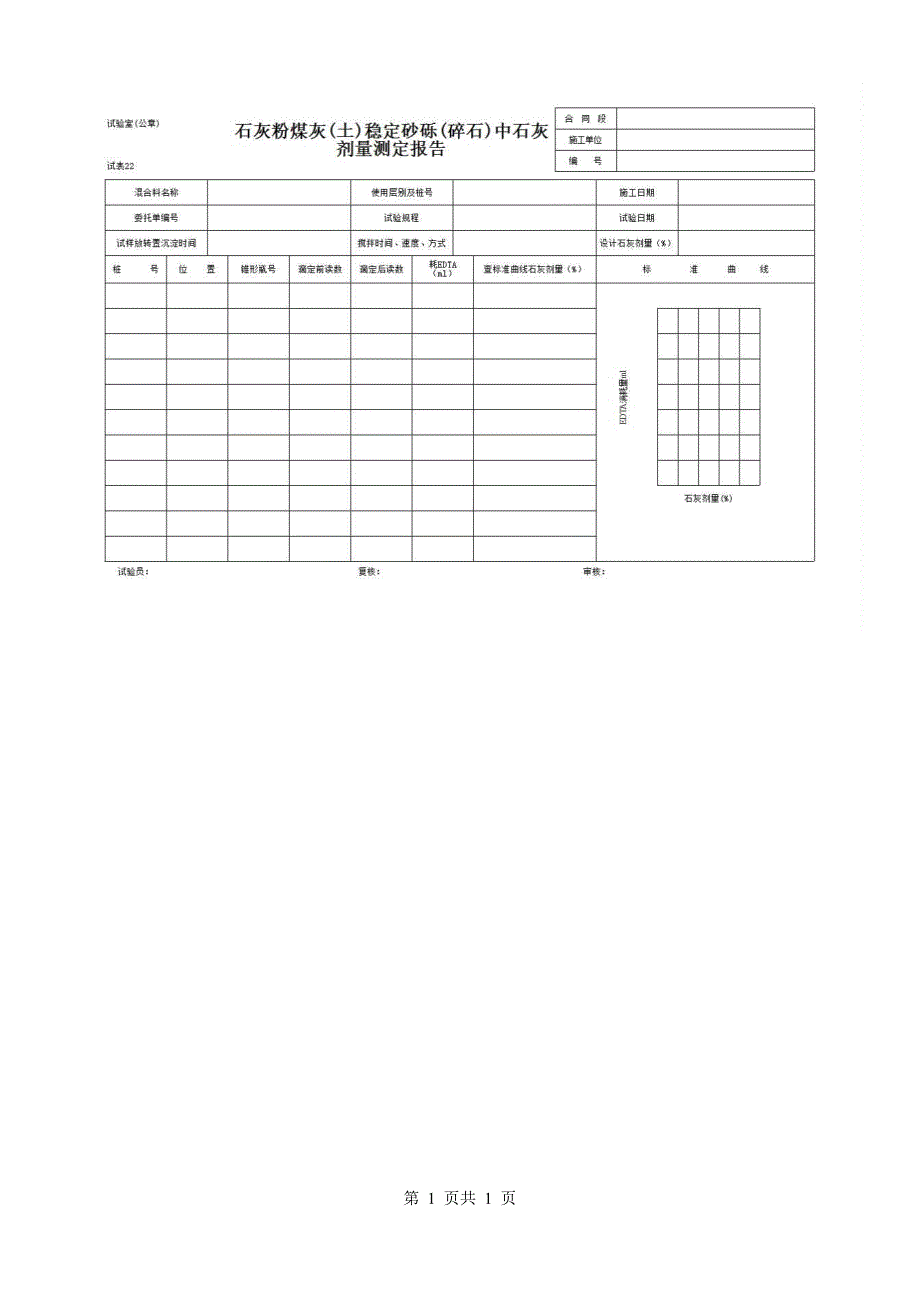 路网工程表格《试表22 石灰粉煤灰(土)稳定砂砾(碎石)中石灰剂量测定报告》房建表格_第1页