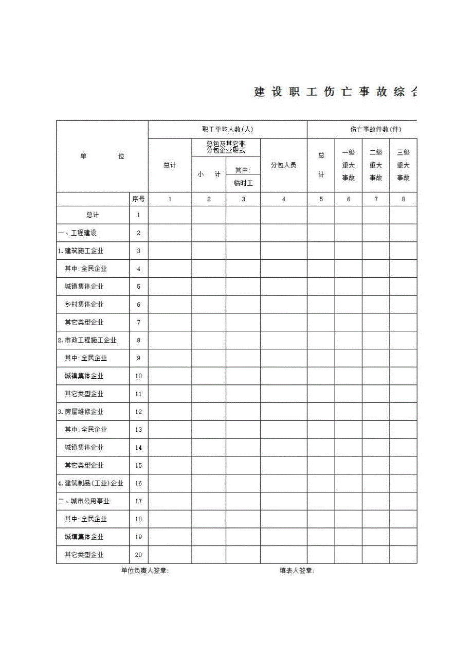 一、安全管理《建设职工伤亡事故综合统计月（年）报表》房建表格_第1页