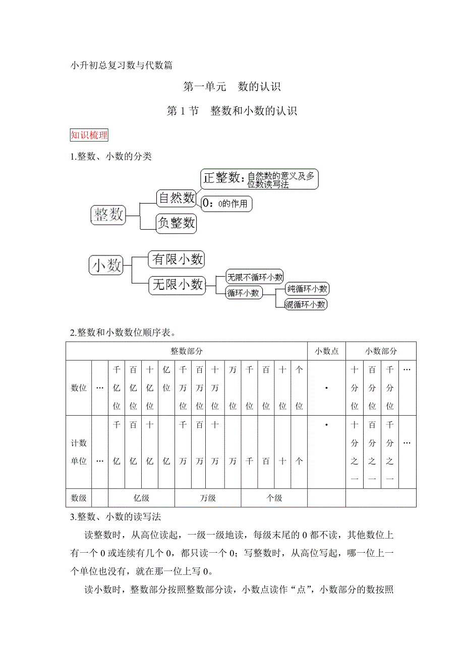 人教版小升初数学总复习知识梳理+练习+答案-整数和小数的认识（部分有答案）_第1页