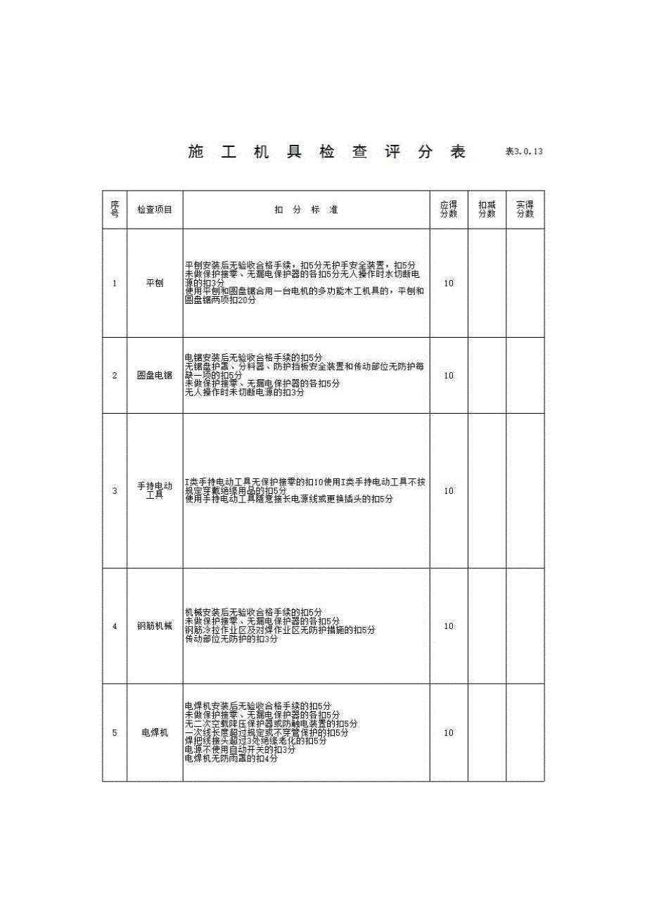 【国标】建筑安全检查标准《施工机具检查评分表》房建表格_第1页