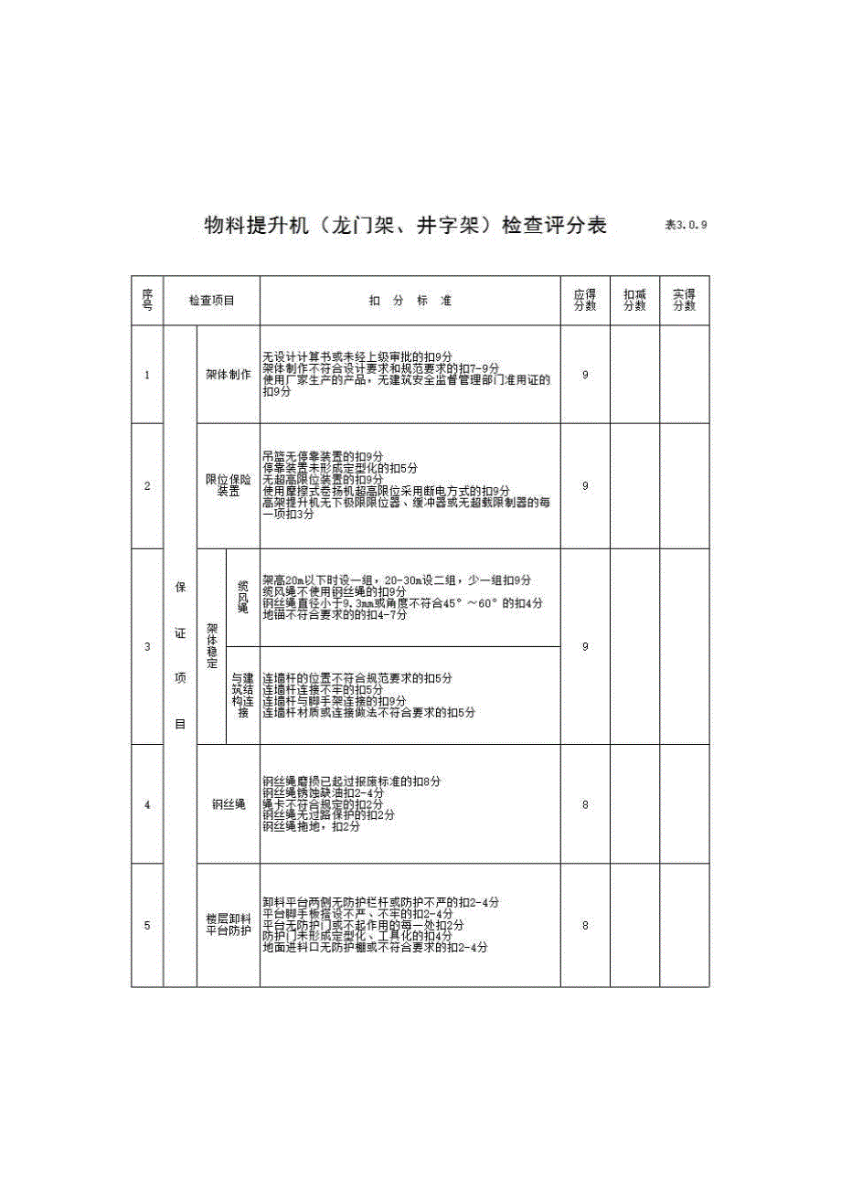 【国标】建筑安全检查标准《物料提升机（龙门架、井字架）检查评分表》房建表格_第1页