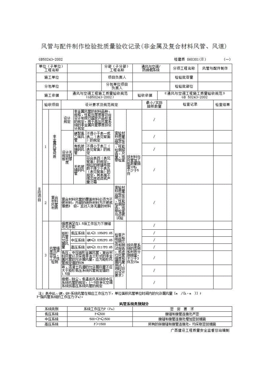 检验批质量验收记录《060301(Ⅱ) 风管与配件制作检验批质量验收记录(非金属、复合材料风管)》房建表格_第1页