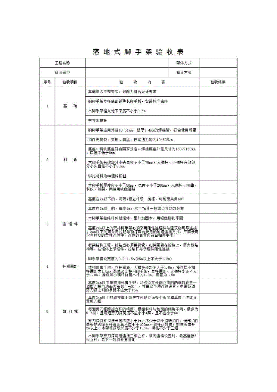 建筑工程安全技术与管理（安全管理篇）《落地式脚手架验收表》房建表格_第1页