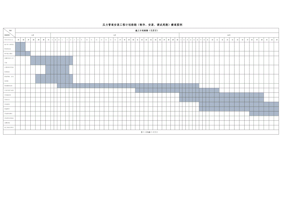 压力管道安装工程计划排期（制作、安装、调试周期）横道图例_第1页