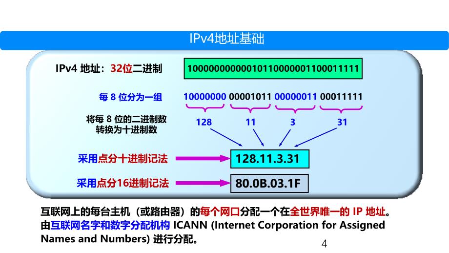 IPv4地址与网络地址深度解析_第4页