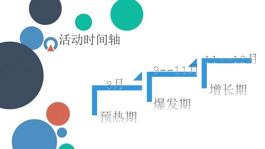 企划计划暨开业前会员增粉计划_第5页