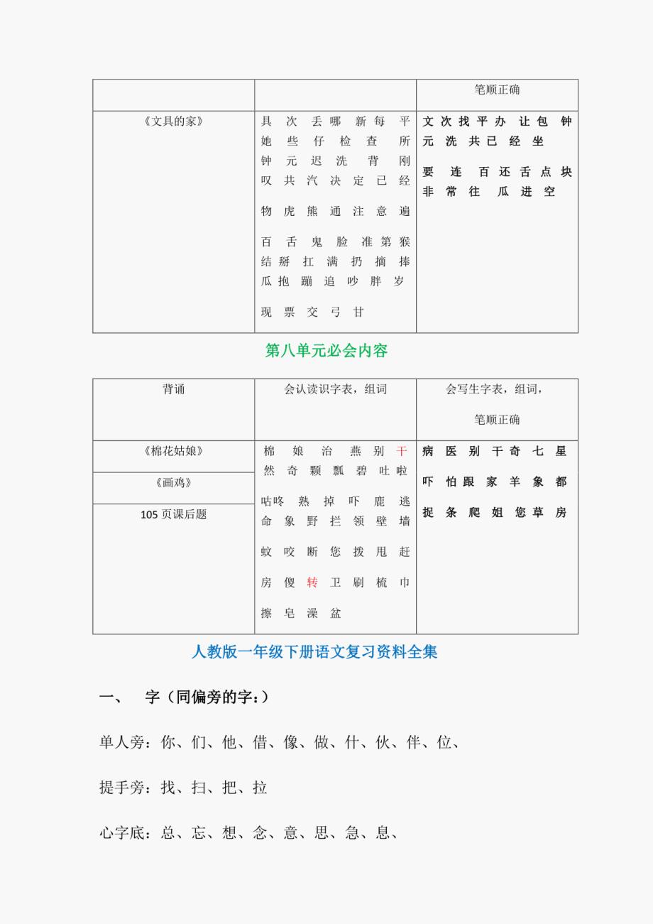 2024年部编版一年级语文下册期末重点知识点复习_第4页