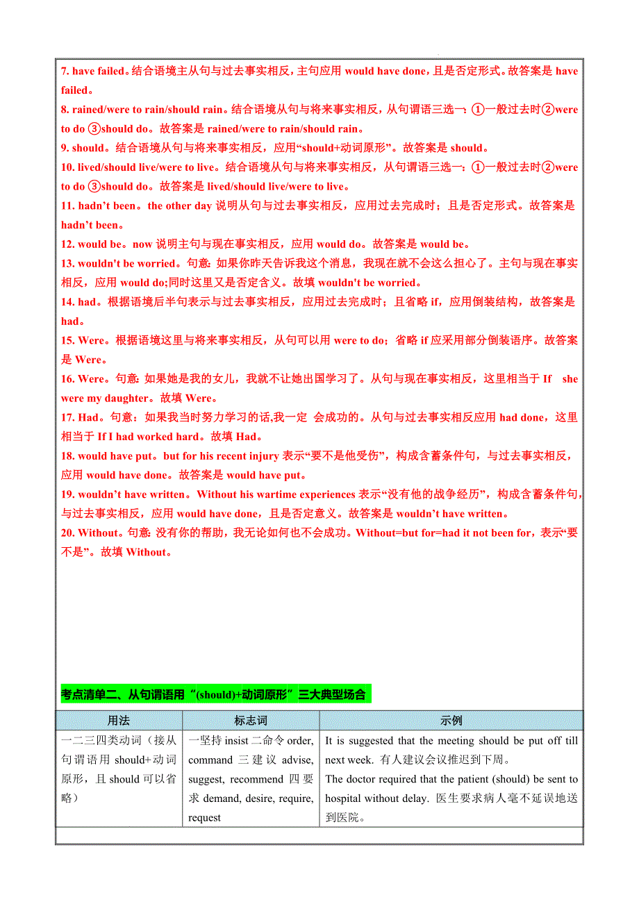 2024年高考英语复习知识清单专题09 虚拟语气三大类用法归纳（讲案全国通用）解析版_第4页