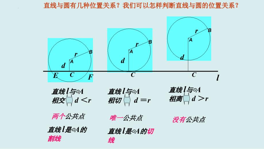 圆与圆的位置关系课件-2024-2025学年高二上学期数学人教A版（2019）选择性必修第一册_第3页