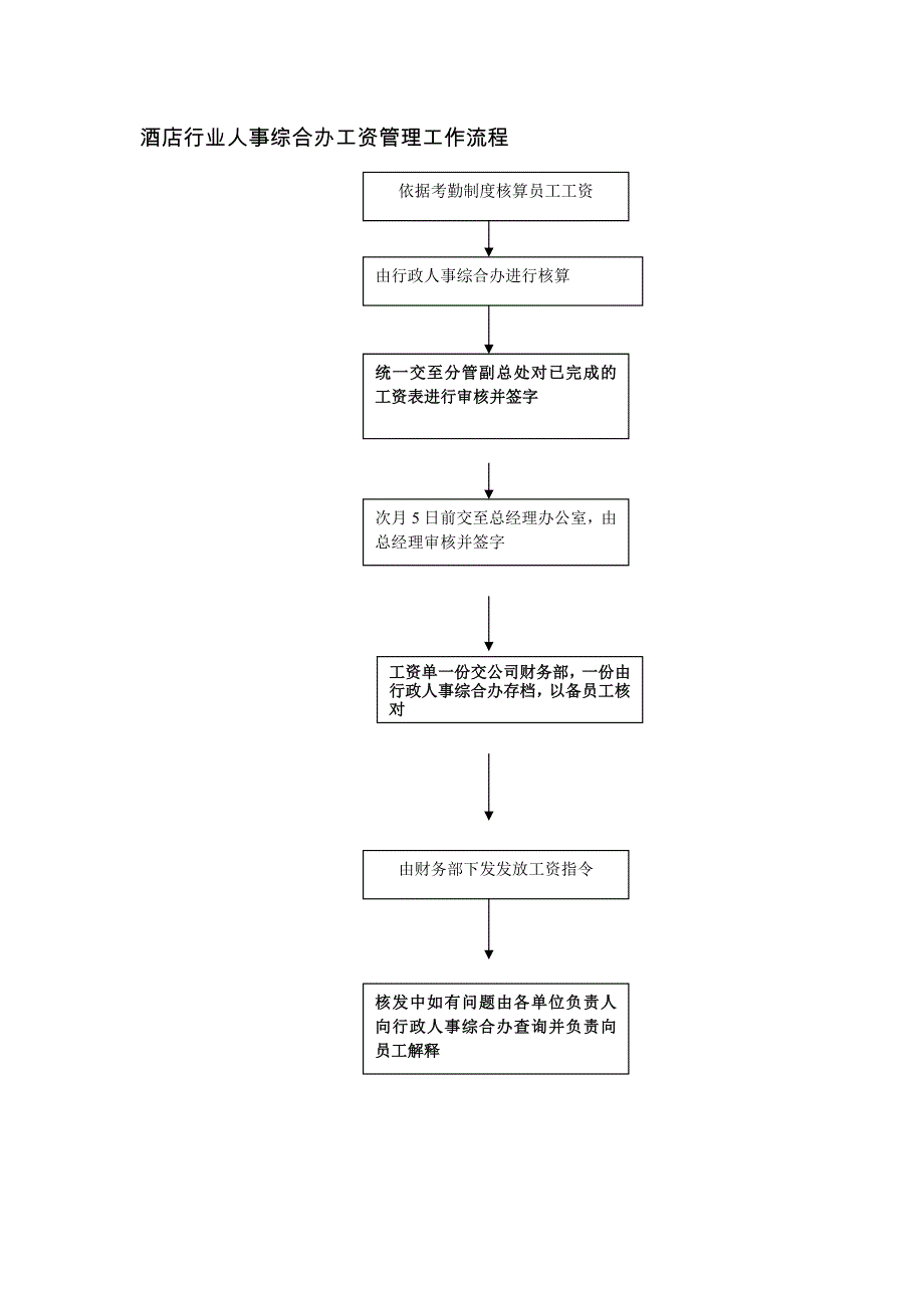 酒店行业人事综合办工资管理工作流程_第1页