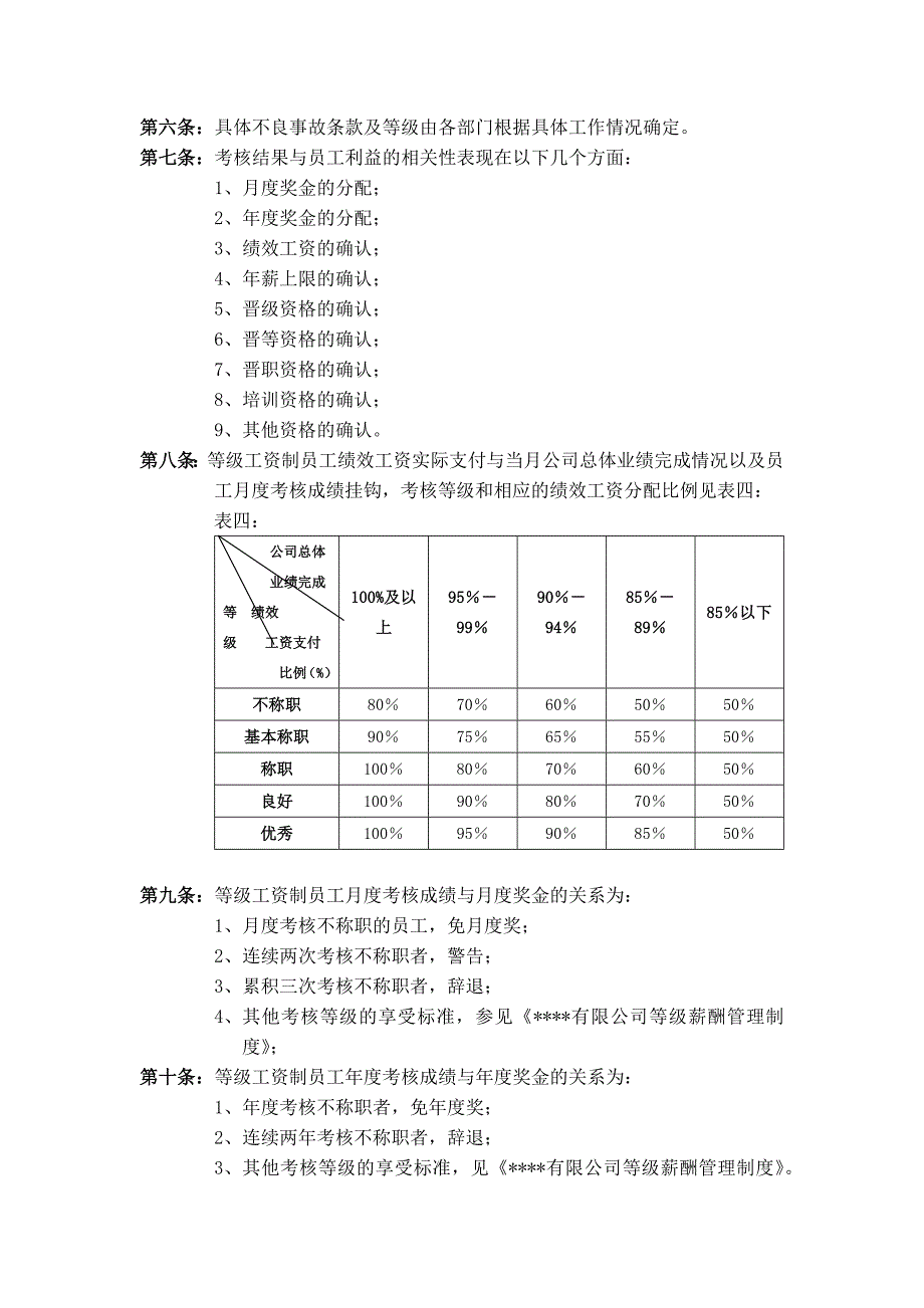 企业人力资源部考核结果的应用_第2页