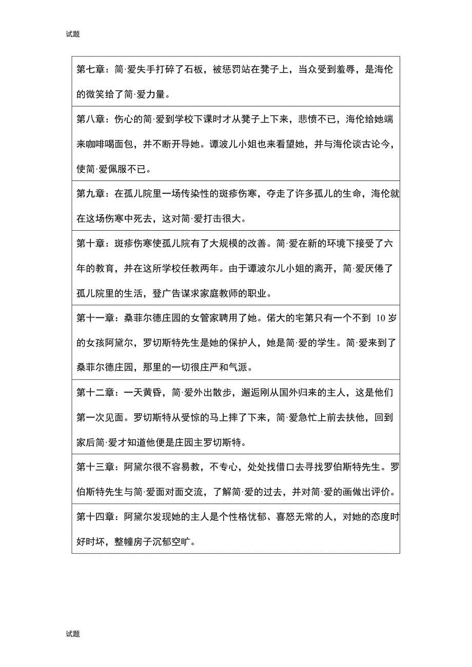 初中语文《简爱》名著导读+知识梳理 +考点合集_第5页