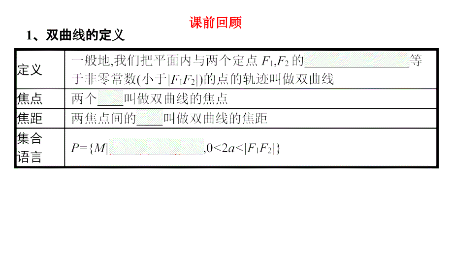 双曲线的简单几何性质第一课时课件-2024-2025学年高二上学期数学人教A版（2019）选择性必修第一册_第2页