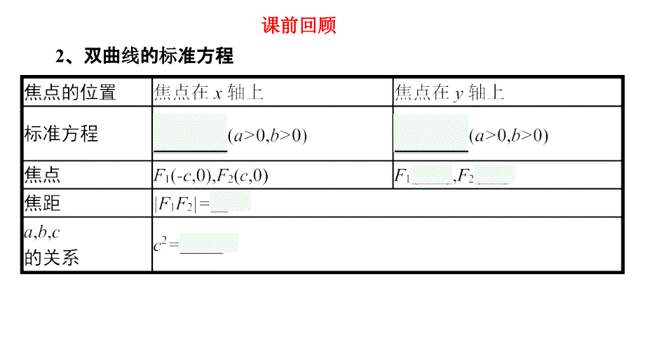 双曲线的简单几何性质第一课时课件-2024-2025学年高二上学期数学人教A版（2019）选择性必修第一册_第3页