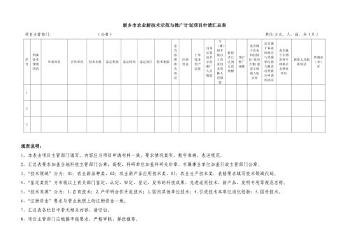 2006年度新乡市科技型中小企业技术创新资金项目申报汇总表