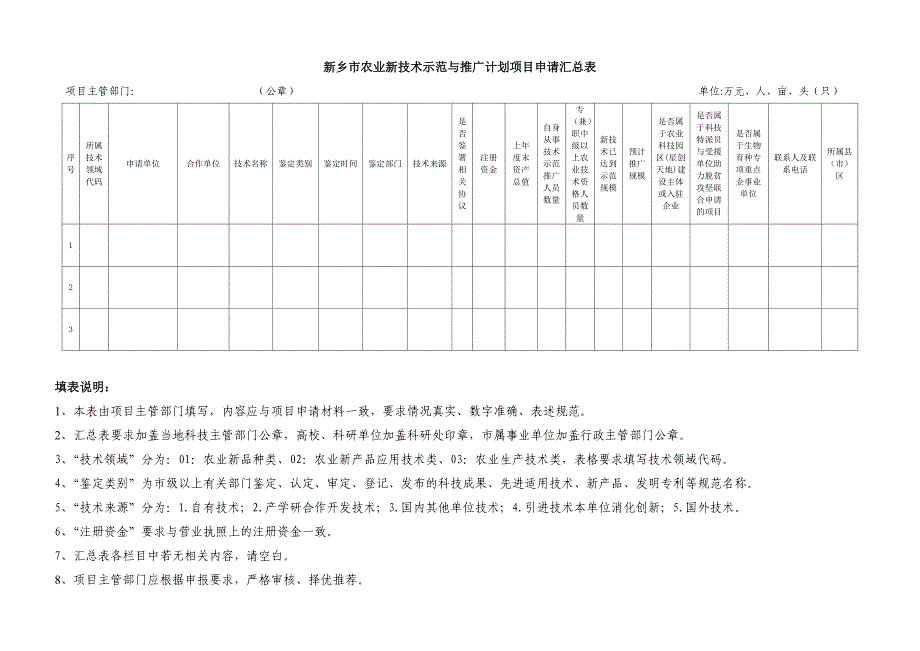 2006年度新乡市科技型中小企业技术创新资金项目申报汇总表_第1页