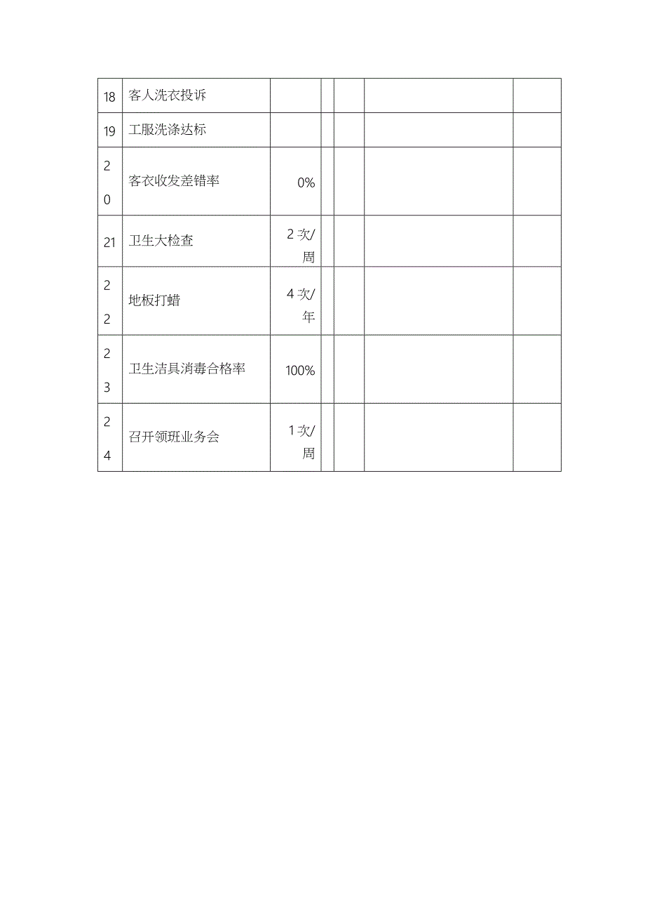 酒店内部客房绩效考核表_第2页